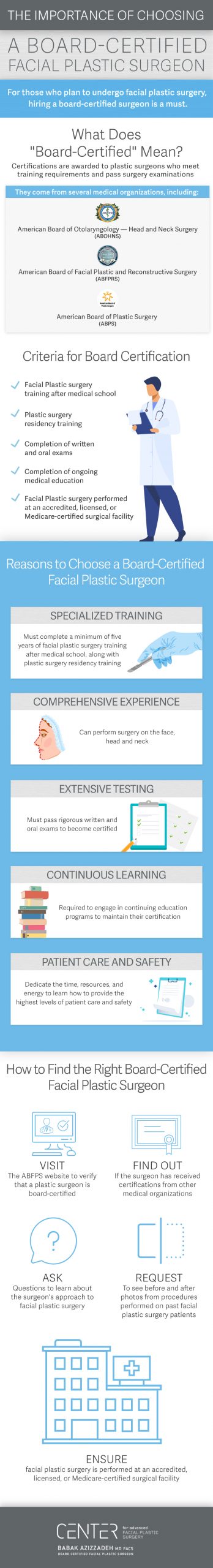 The Importance of Choosing a Board-Certified Facial Plastic Surgeon