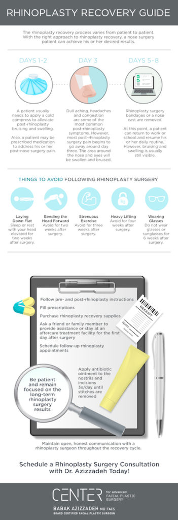 Rhinoplasty recovery guide