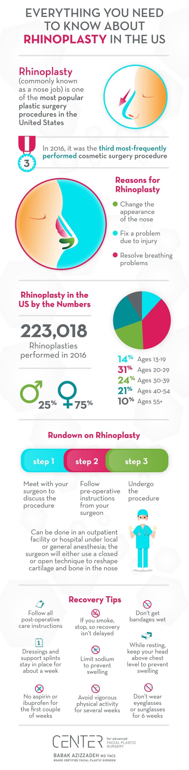 Everything You Need to Know About Rhinoplasty in the U.S.